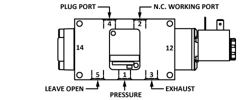 3-way application diagram