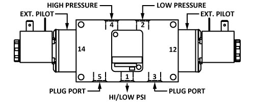 5-way differential psi diagram