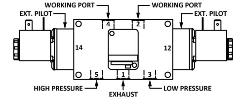 5-way hi-low application